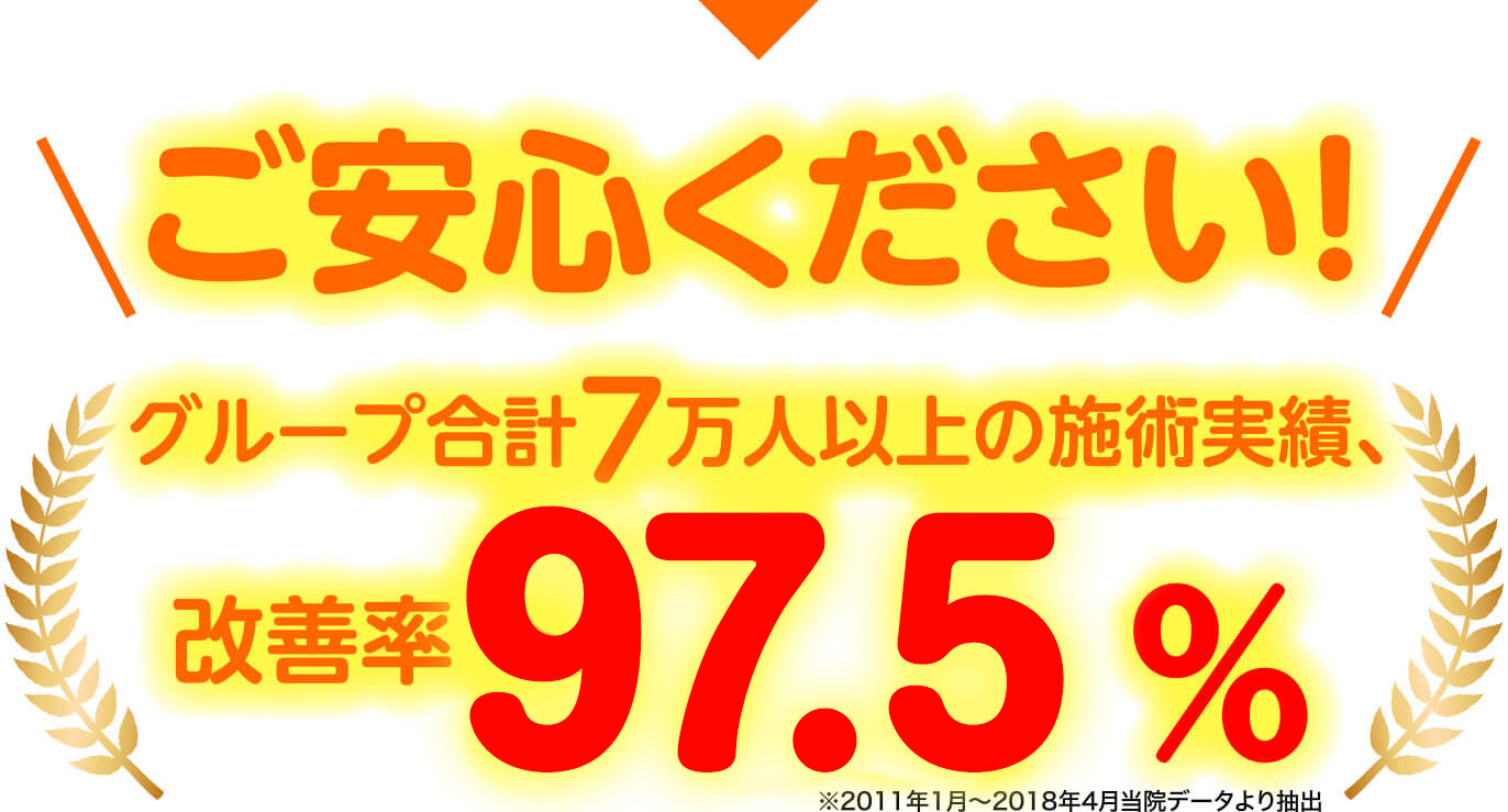 ご安心ください グループ合計7万人以上の施術実績、改善率97.5%