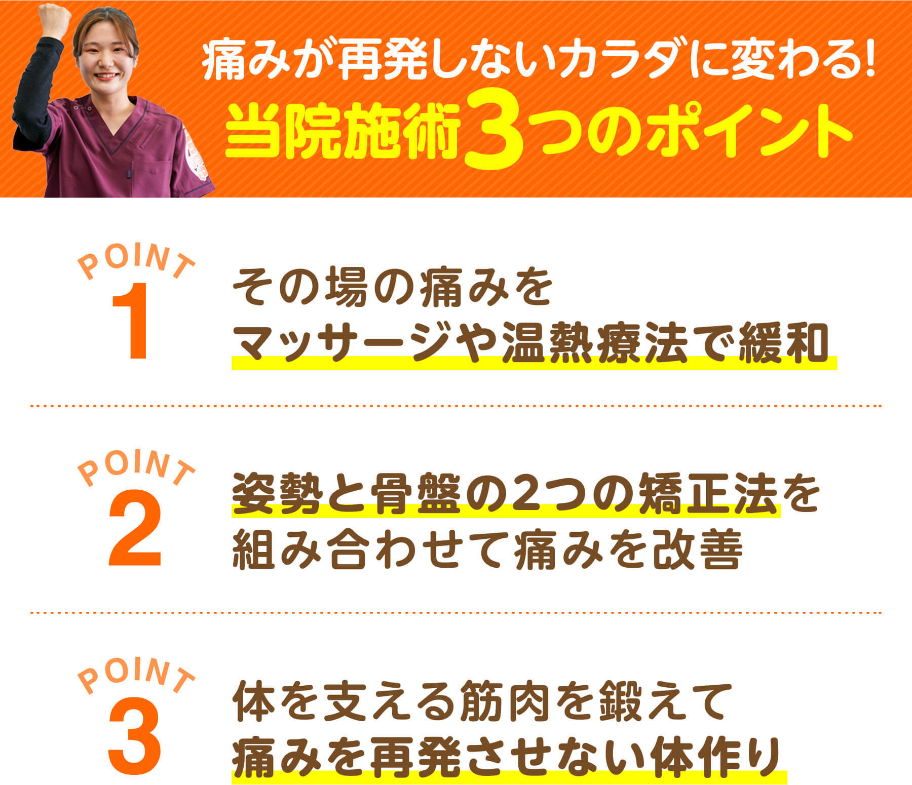 痛みが再発しないカラダに変わる 当院施術3つのポイント（マッサージや温熱療法で緩和・姿勢と骨盤の2つの矯正法・体を支える筋肉を鍛える）