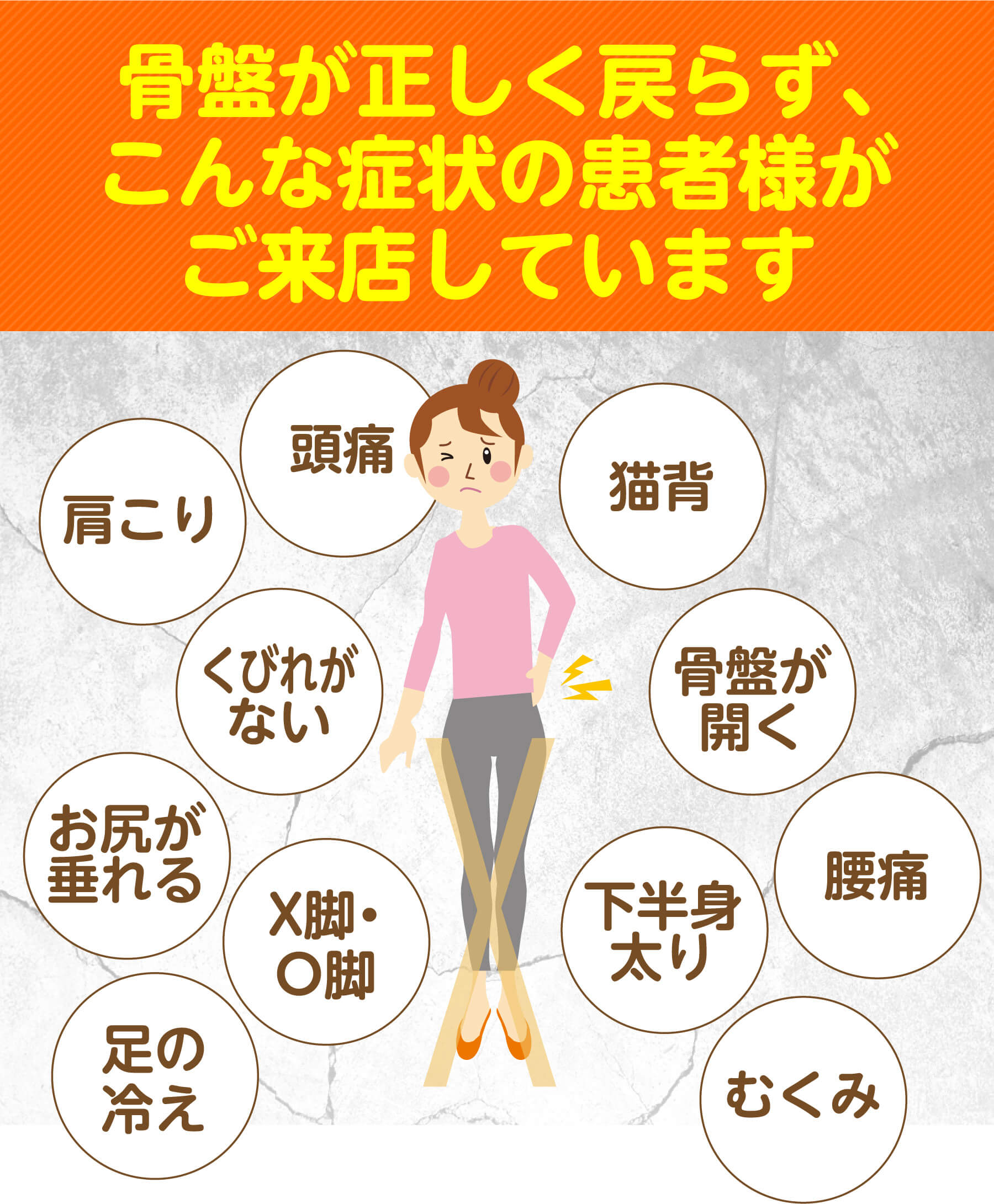 骨盤が正しく戻らず、こうした症状でお越しになる方がいらっしゃいます（頭痛・肩こり・猫背・くびれがない・骨盤が開く・お尻が垂れる・X脚O脚・下半身太り・腰痛・足の冷え・むくみ）