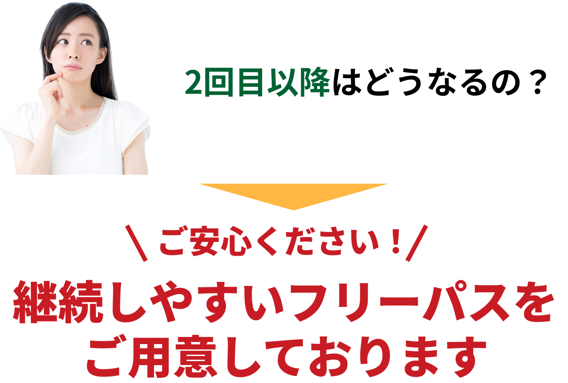 2回目以降はどうなるの？